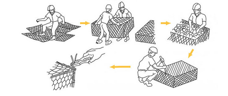 Schematic Diagram of Gabion Cages Make