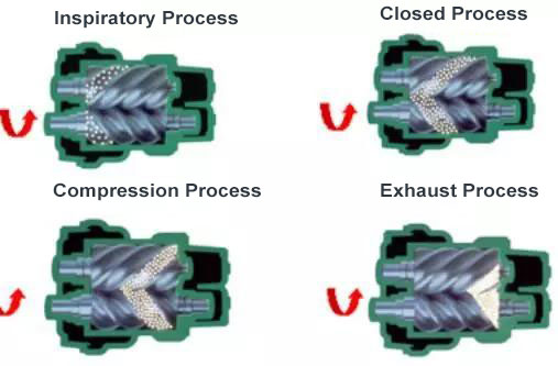 Working Principle Diagram of Rotary Screw Air Compressor