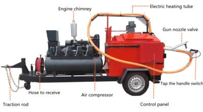RS-500 Asphalt Crack Filling Machine Main Structure